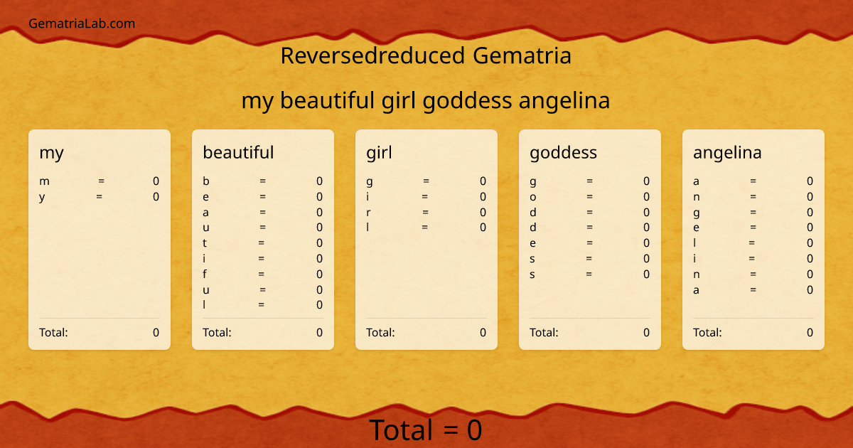 my beautiful girl goddess angelina in reversedreduced Gematria